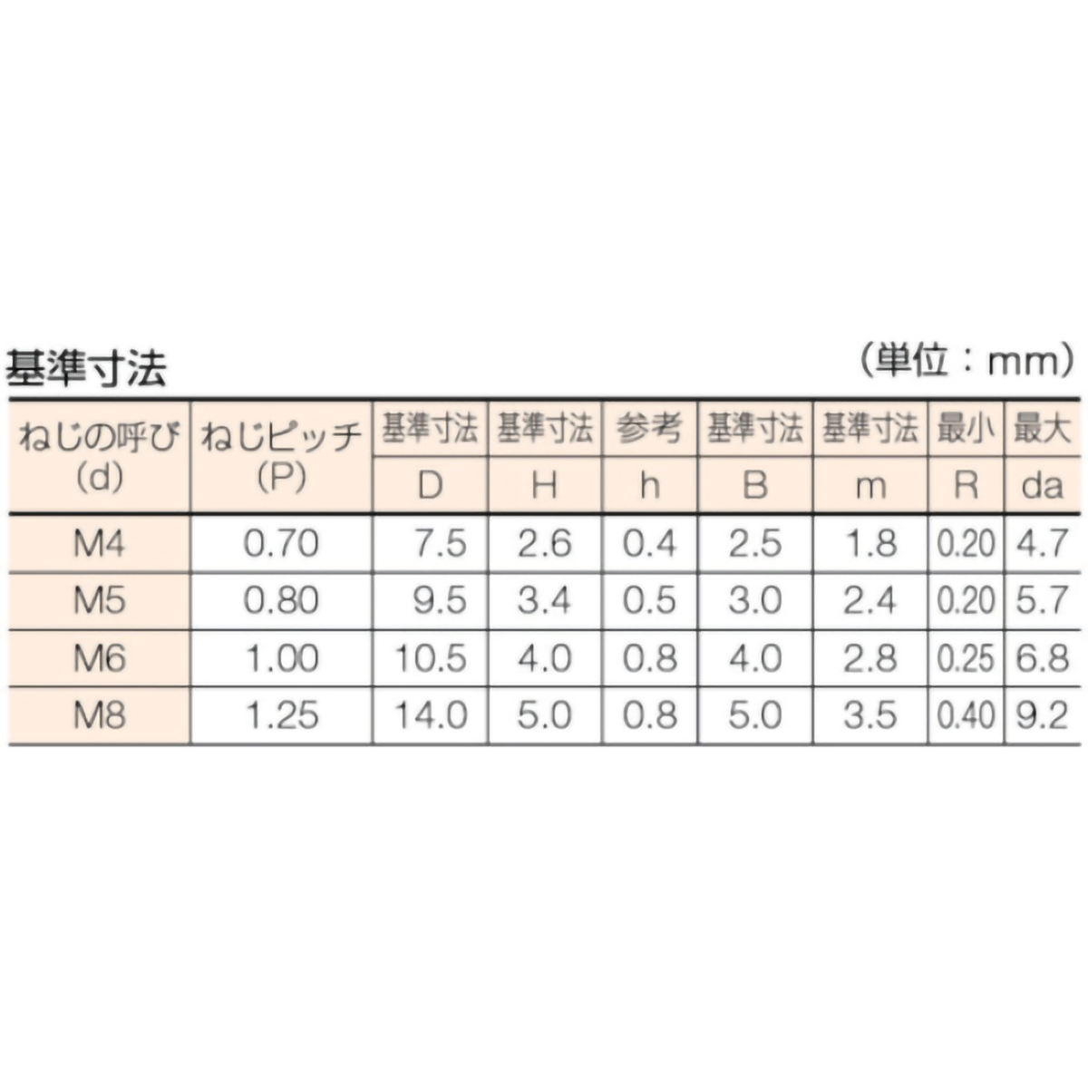 六角穴付ボタンボルト　三価　白　全ネジ　Ｍ６×１５　１９本入