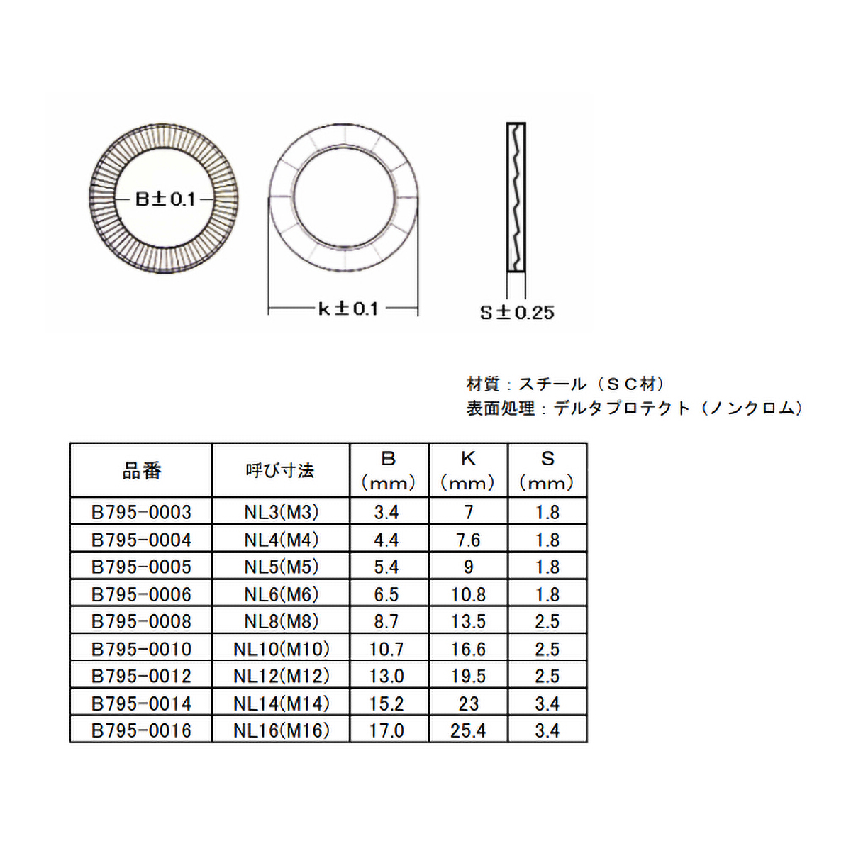 ノルトロックワッシャー　スチール　デルタプロテクト　ＮＬ５（Ｍ５）　１４個入