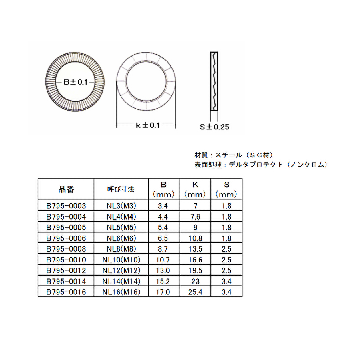 ノルトロックワッシャー　スチール　デルタプロテクト　ＮＬ６（Ｍ６）　１４個入