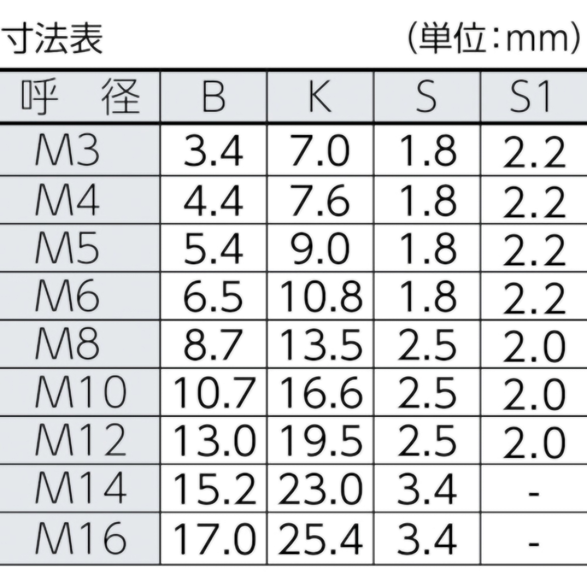 ノルトロックワッシャー　スチール　デルタプロテクト　ＮＬ６（Ｍ６）　１４個入