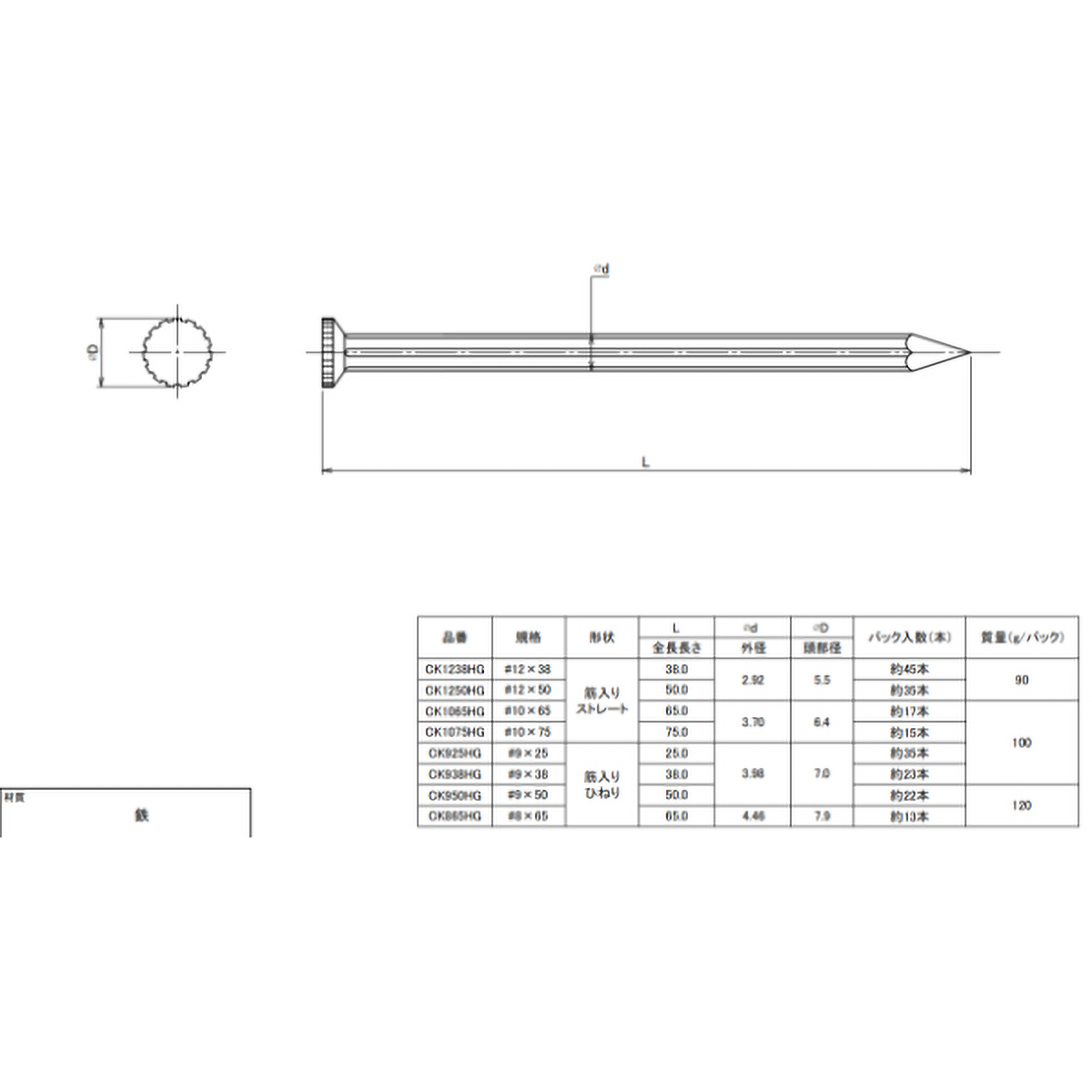 コンクリート釘　電気亜鉛メッキ　３．６０Ｘ７５　１５本入
