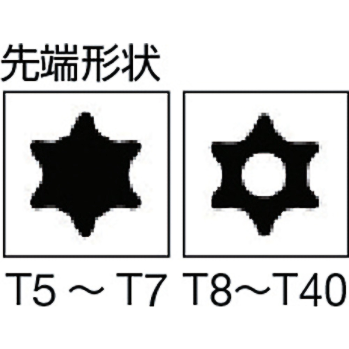 マスターグリップドライバーセット（特殊ネジ対応型）