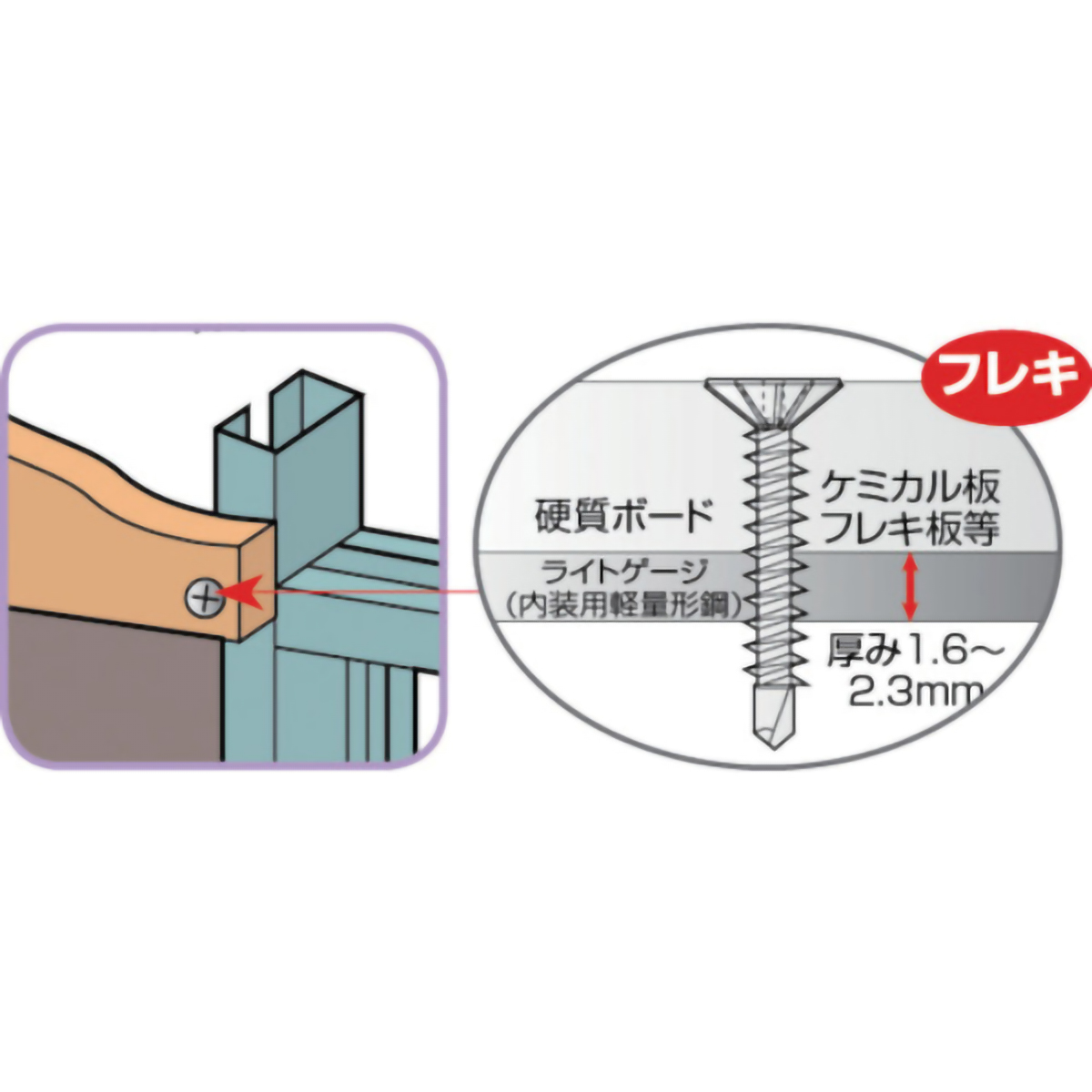 ドリルねじ　フレキ　ユニクロ　Ｍ３．８Ｘ１９　７６本入