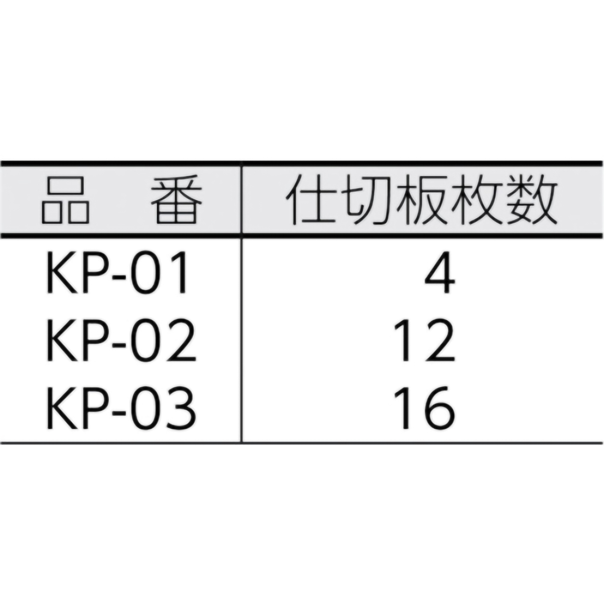 パーツケース　仕切版×１２枚付