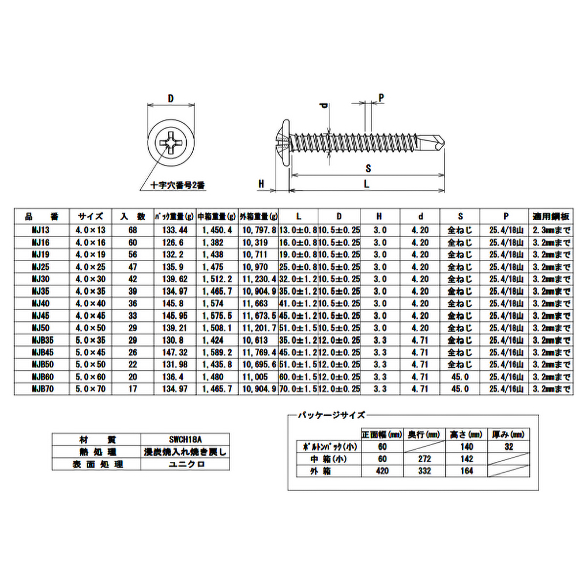 ドリルねじ　モドトラス　板金用　ユニクロ　Ｍ４Ｘ３０　４２本入
