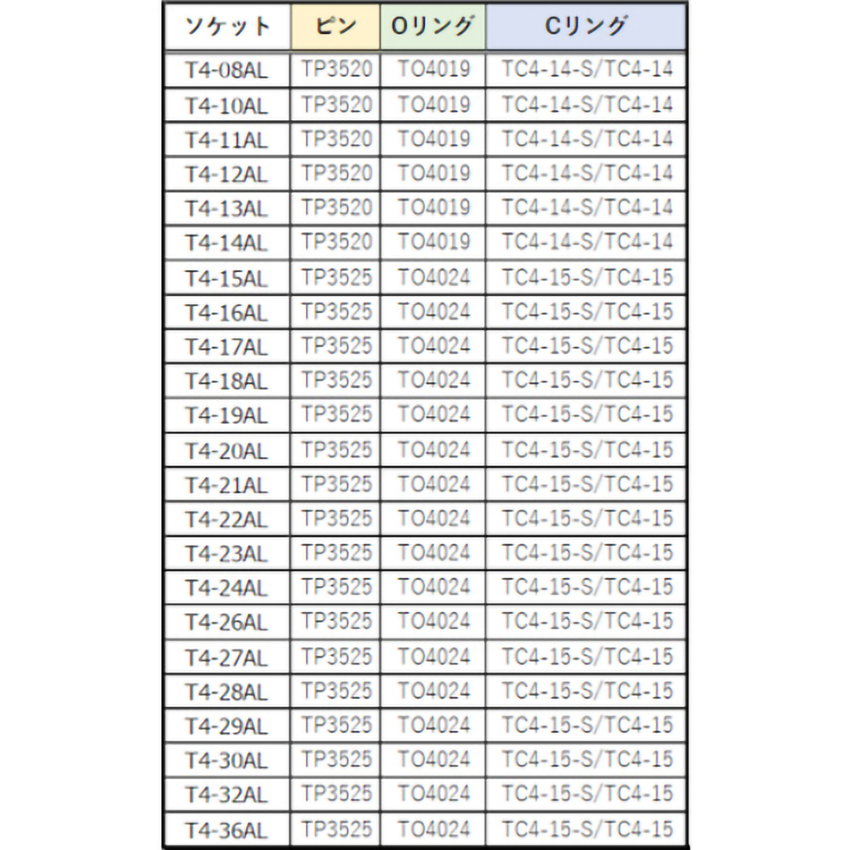 インパクト用ロングソケット（差込角１２．７）対辺１０ｍｍ