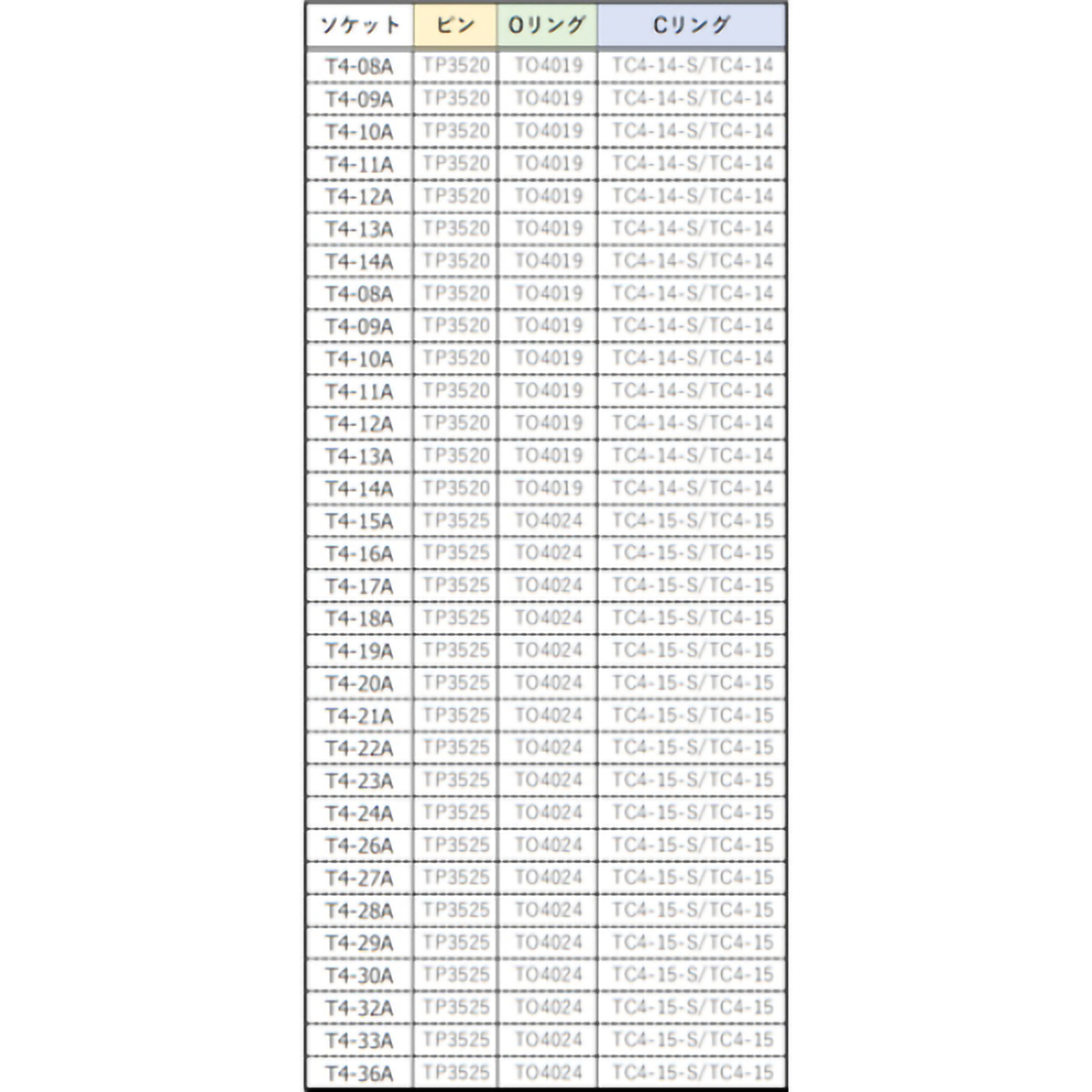インパクト用ソケット（差込角１２．７）対辺１７ｍｍ