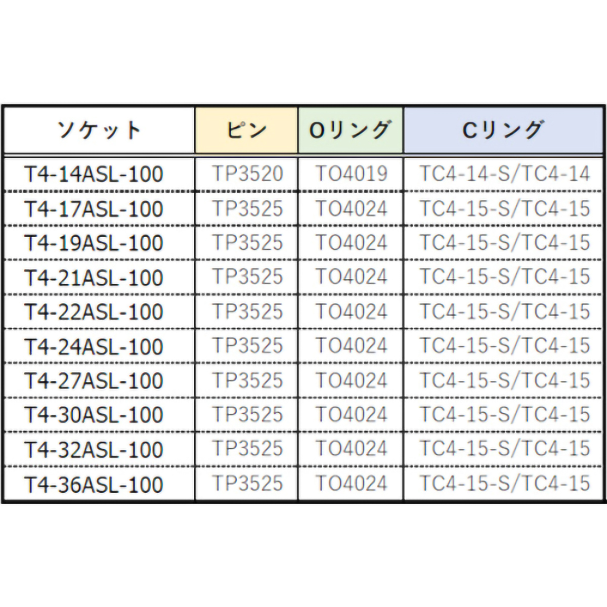 インパクト用超ロングソケット　２４ｍｍ　差込角１２．７