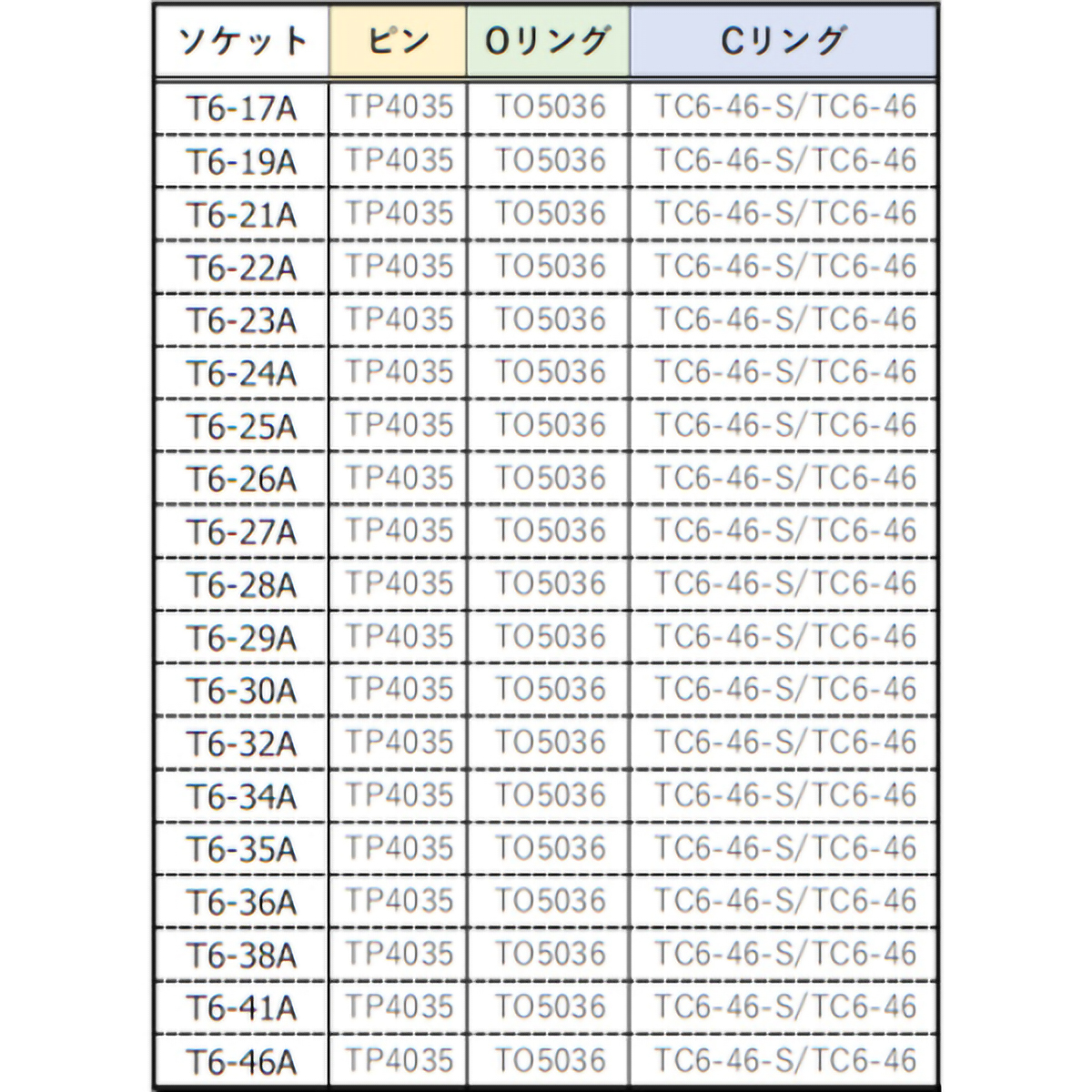 インパクト用ソケット（差込角１９．０）対辺２６ｍｍ