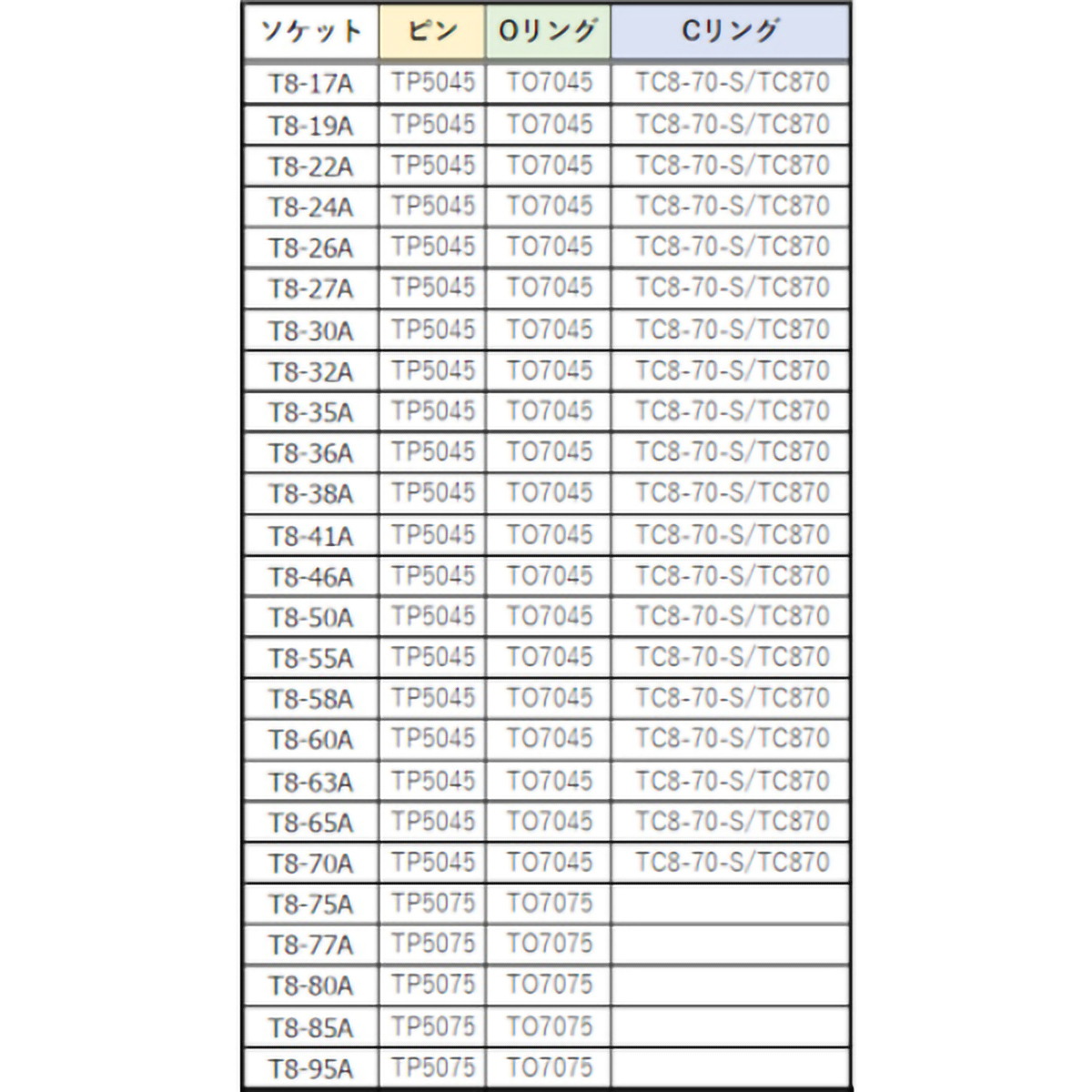 インパクト用ソケット（差込角２５．４）対辺２７ｍｍ