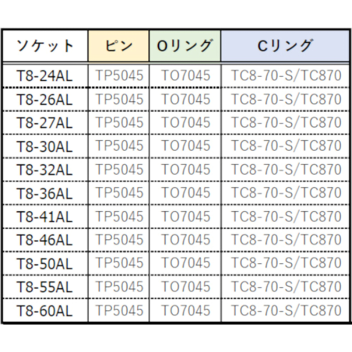 インパクト用ロングソケット（差込角２５．４）対辺３２ｍｍ