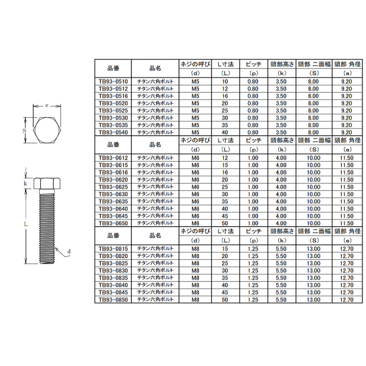 六角ボルト　チタン　強度Ｔｉ２　全ネジ　Ｍ８Ｘ３５　２本入