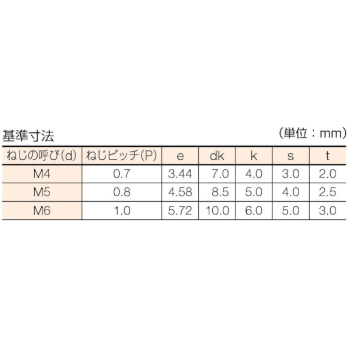 六角穴付ボルト　チタン　強度Ｔｉ２　全ネジ　Ｍ６Ｘ２５　２本入　／キャップボルト（ＣＡＰ）