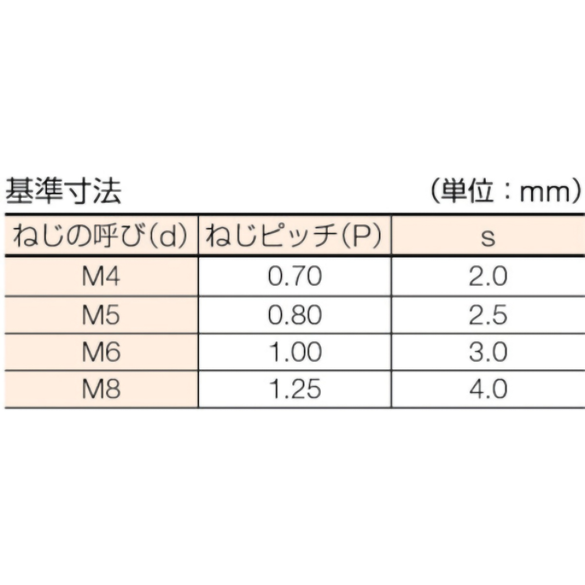 六角穴付止めねじ　チタン　Ｍ４Ｘ１５　５個入