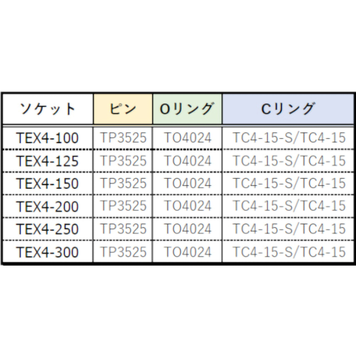 インパクト用エクステンションバー（凹凸１２．７）Ｌ２００ｍｍ