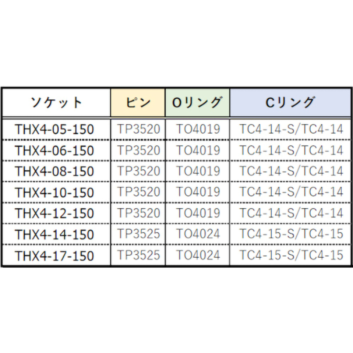 インパクト用ロングヘキサゴンソケット　５ｍｍ　差込角１２．７