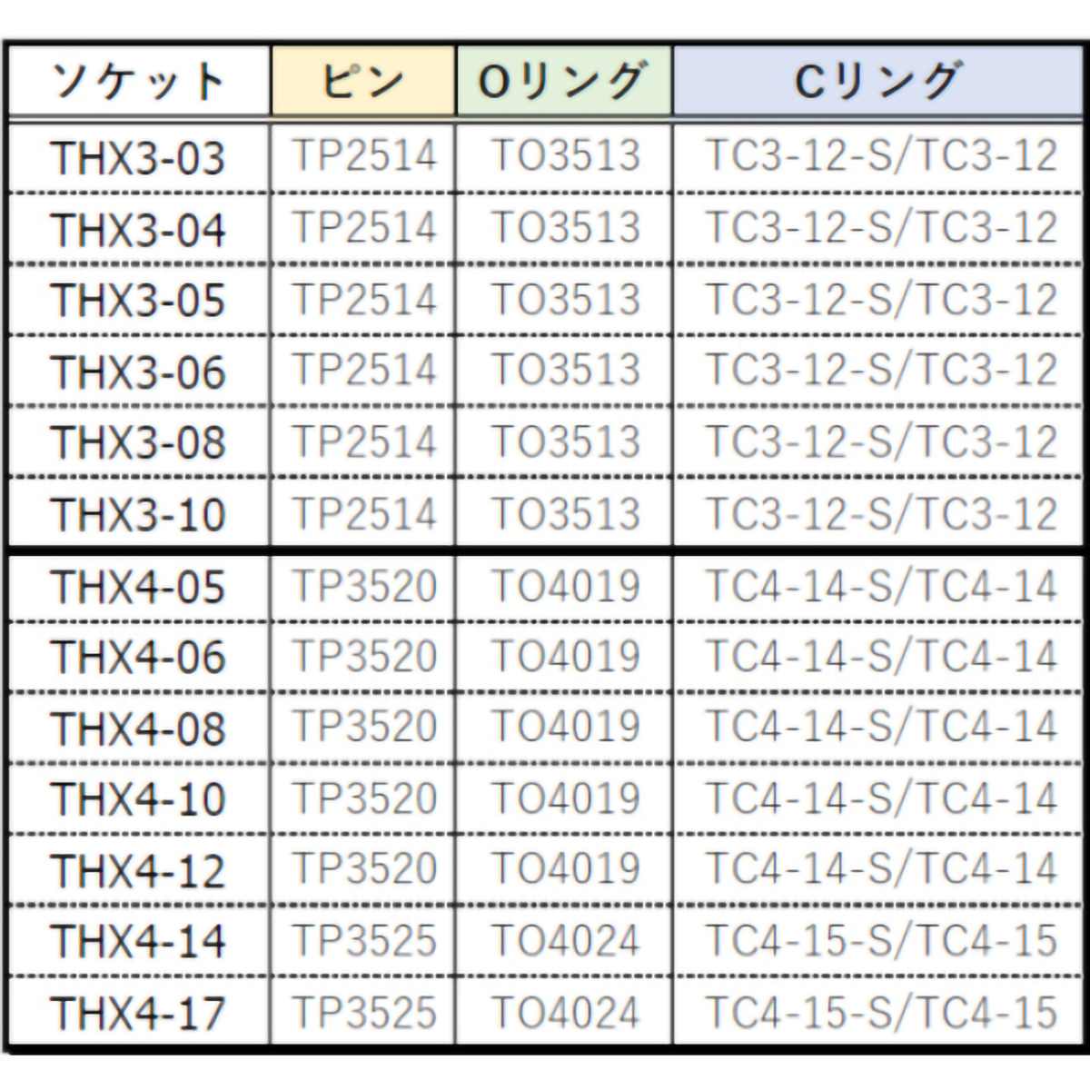 インパクト用ヘキサゴンソケットソケット（差込角１２．７）対辺１０ｍ