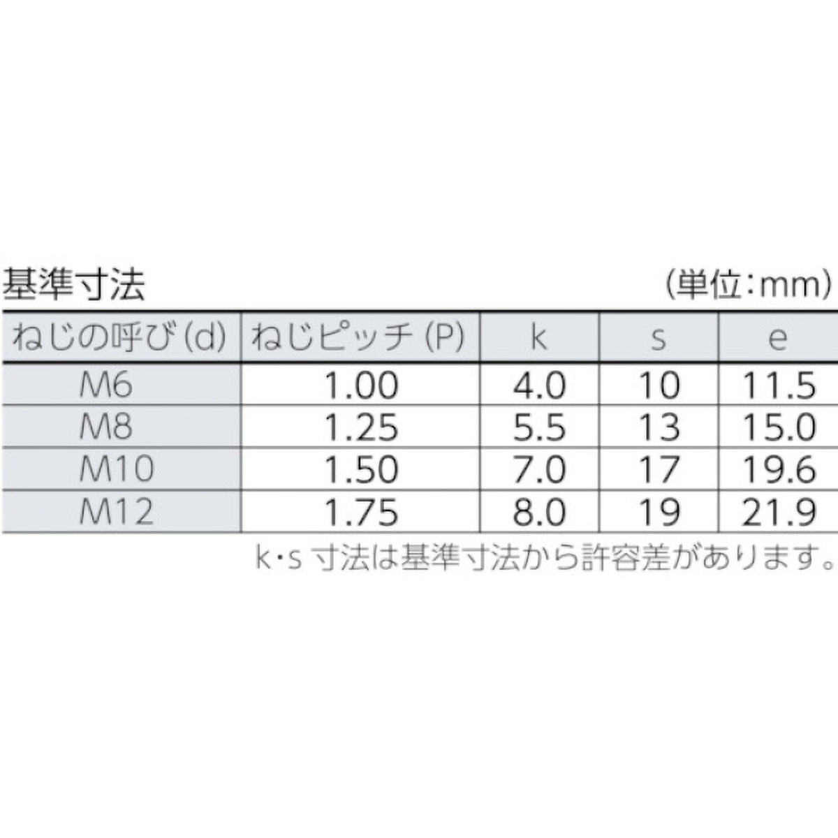 六角ボルト　溶融亜鉛メッキ　全ネジ　Ｍ１２×３５　１１本入