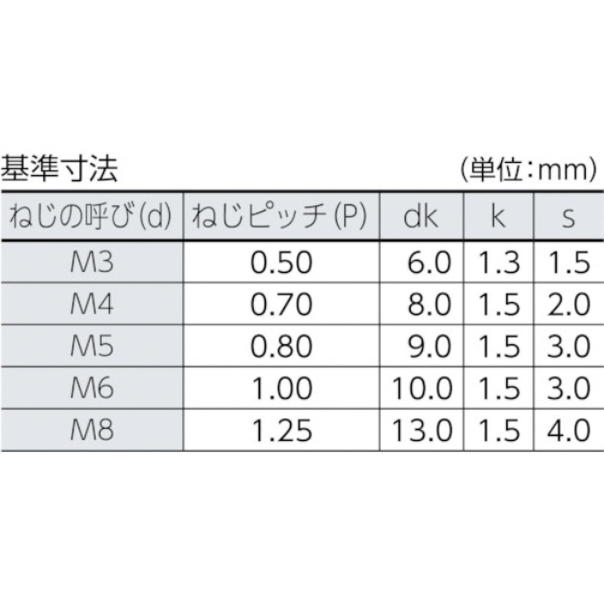 超低頭キャップボルト　ステンレス　Ｍ４×１６　７本入　／六角穴付ボルト（ＣＡＰ）