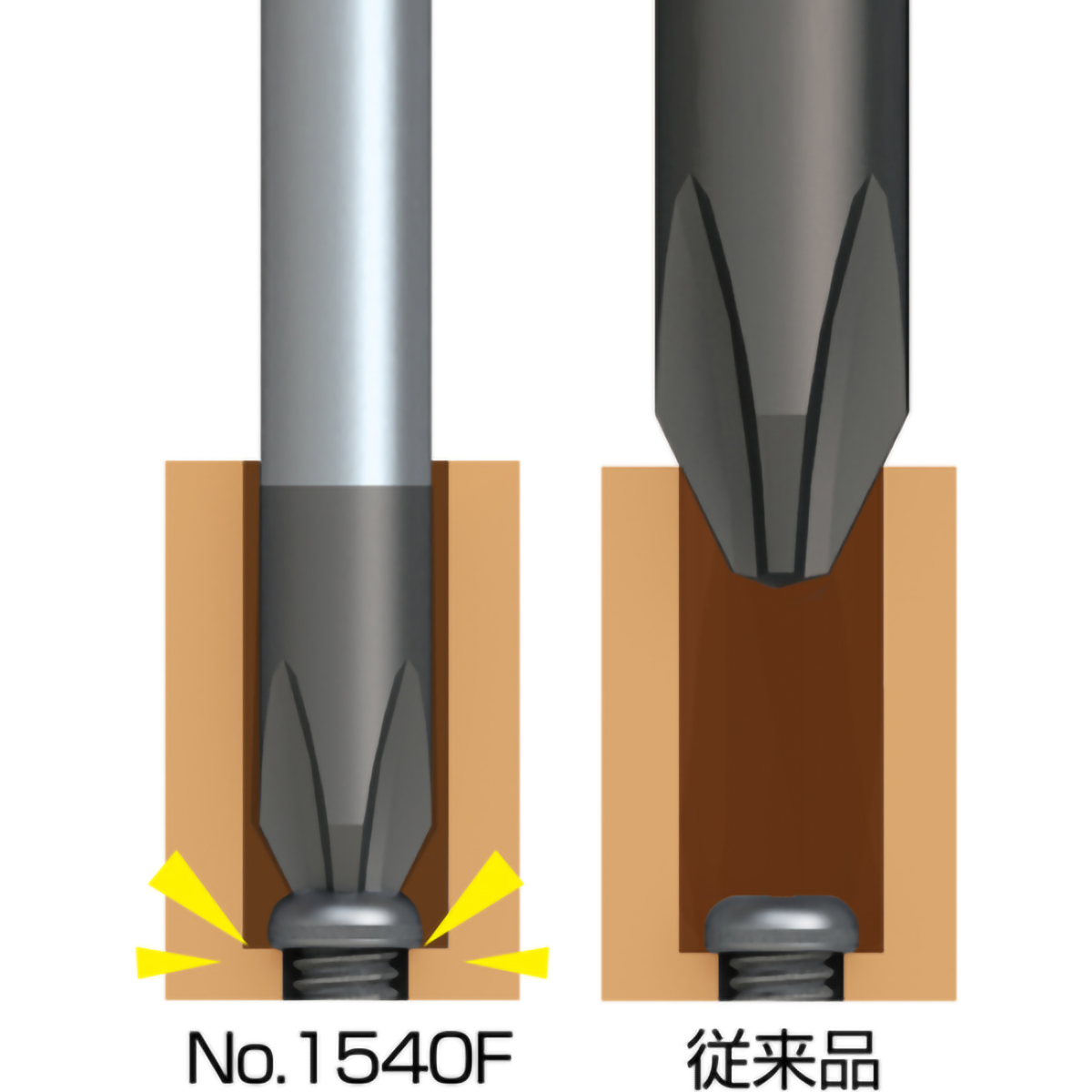 スーパーフィットドライバー　細軸タイプ　＋１×７５