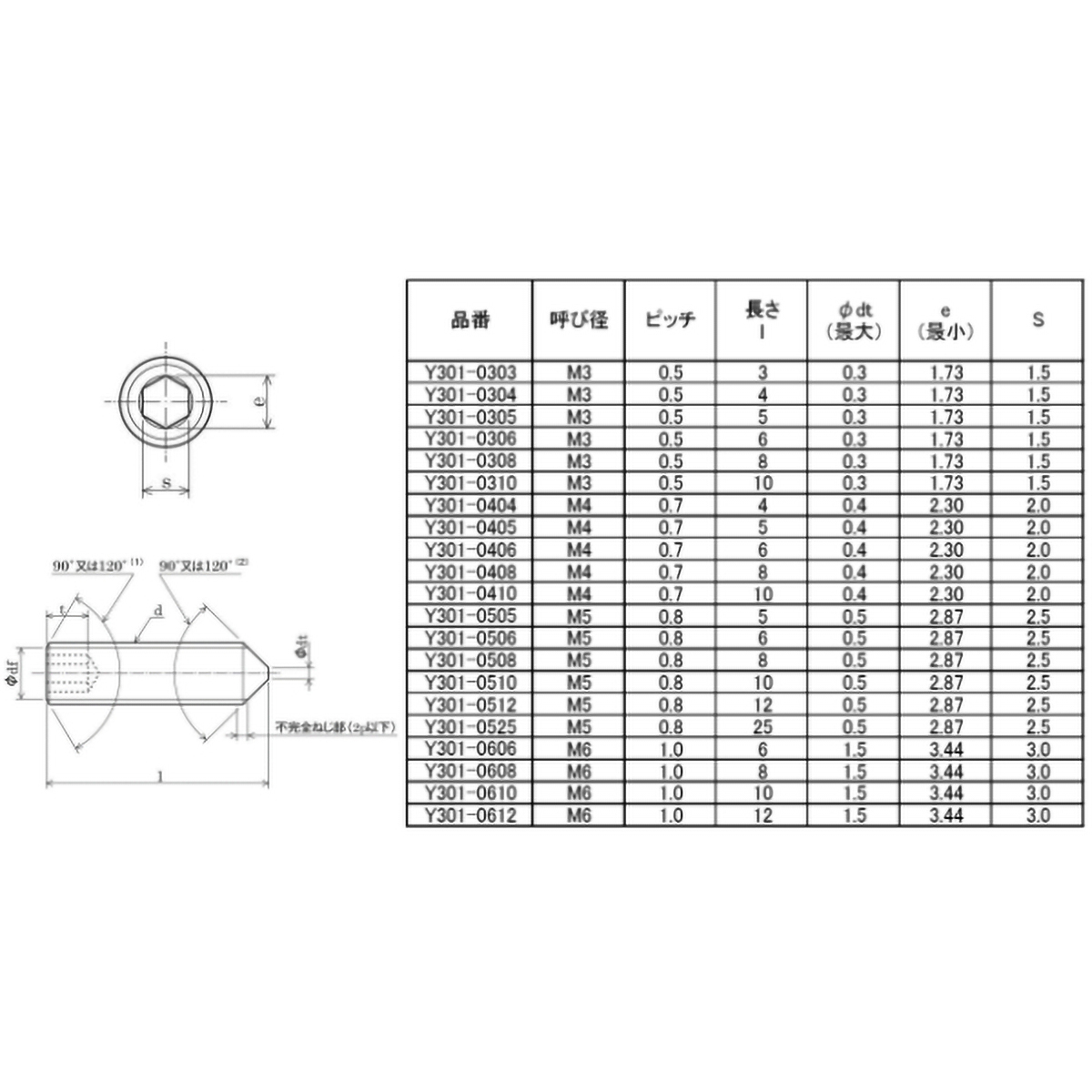 六角穴付止めねじ　とがり先　ステンレス　Ｍ３×４　２２本入