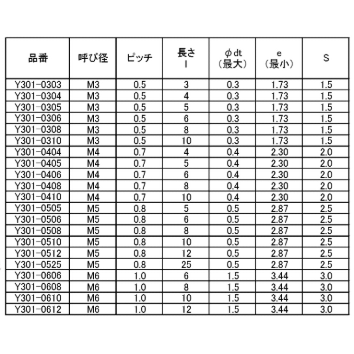 六角穴付止めねじ　とがり先　ステンレス　Ｍ５×８　３０本入
