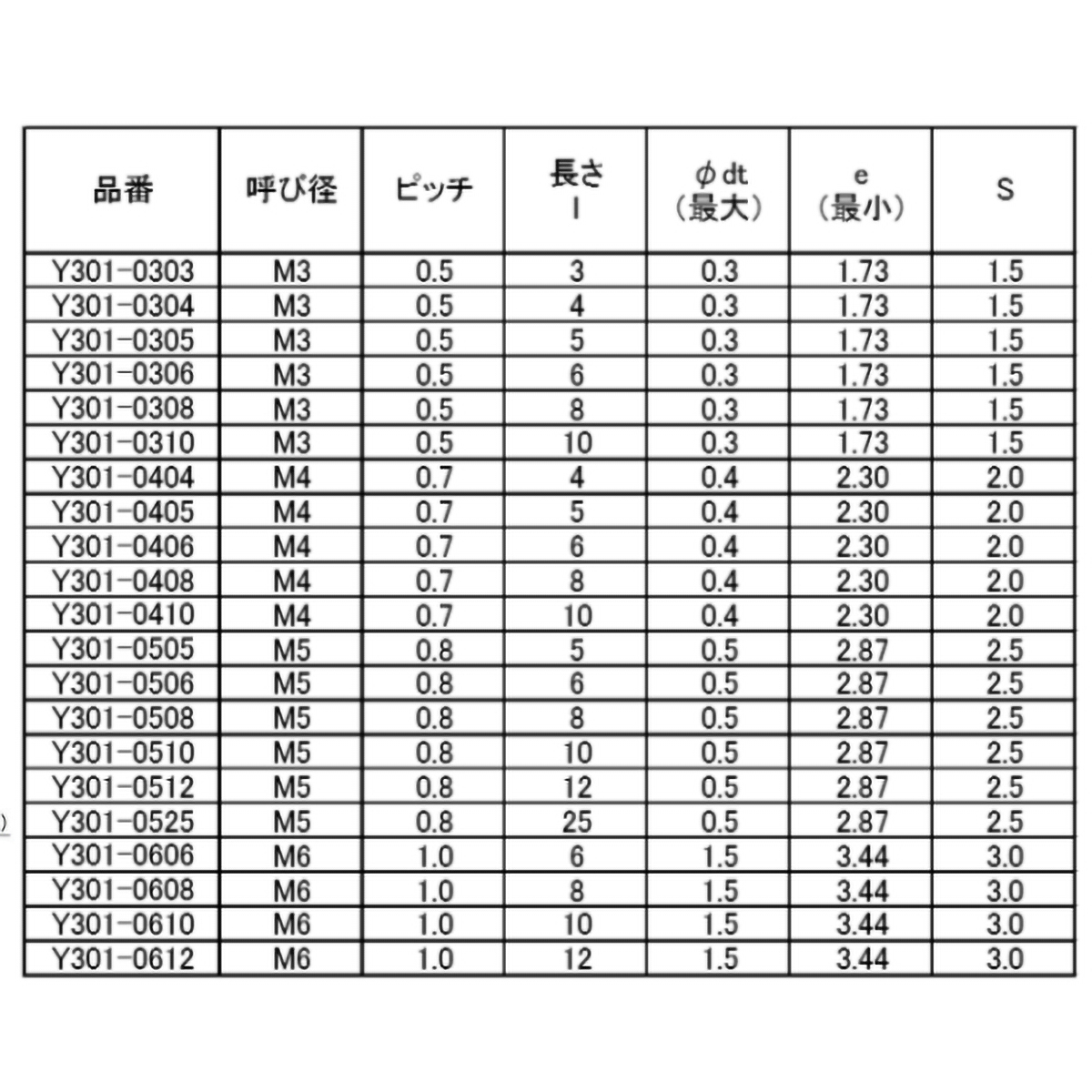 六角穴付止めねじ　とがり先　ステンレス　Ｍ６×６　１８本入