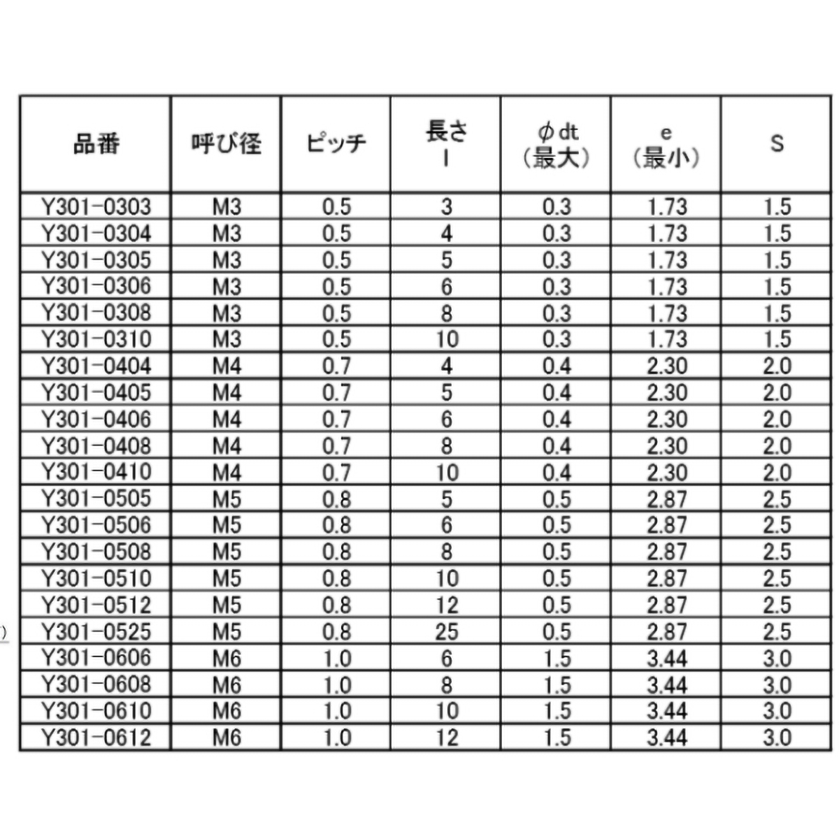 六角穴付止めねじ　とがり先　ステンレス　Ｍ６×１０　２２本入