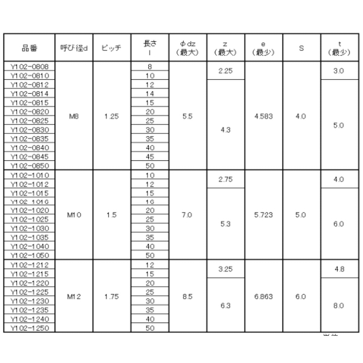 六角穴付止めねじ　棒先　スチール　Ｍ１２×２０　８本入