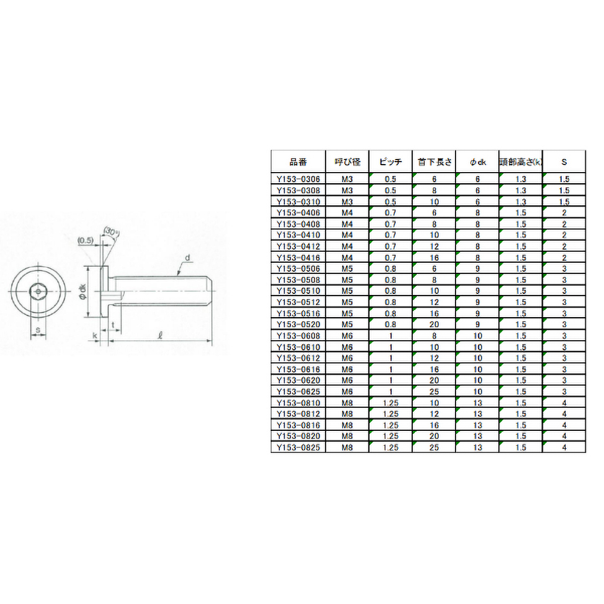 超低頭キャップボルト　スチール黒染め　Ｍ６×２５　８本入　／六角穴付ボルト（ＣＡＰ）　