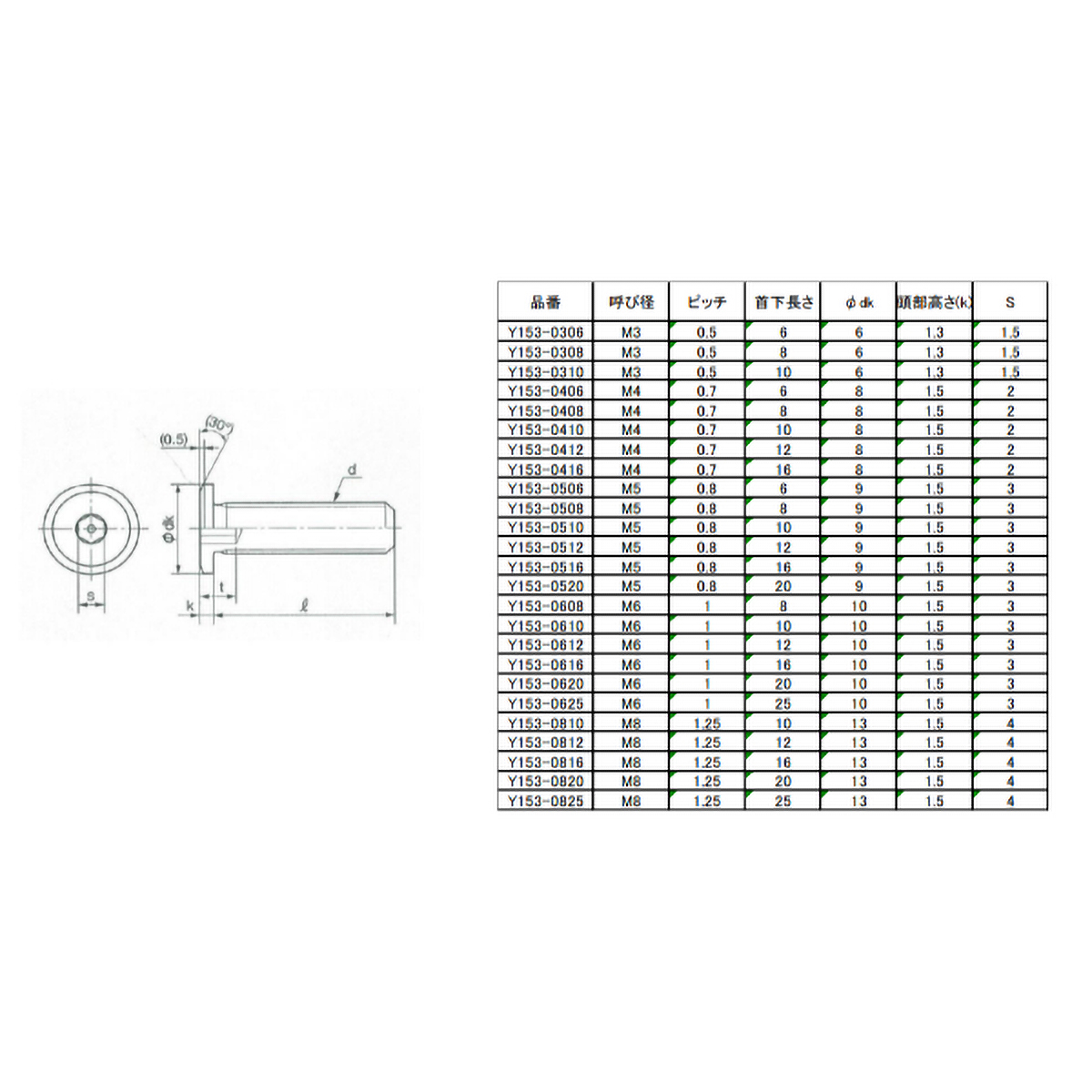 超低頭キャップボルト　スチール黒染め　Ｍ８×２５　５本入　／六角穴付ボルト（ＣＡＰ）　