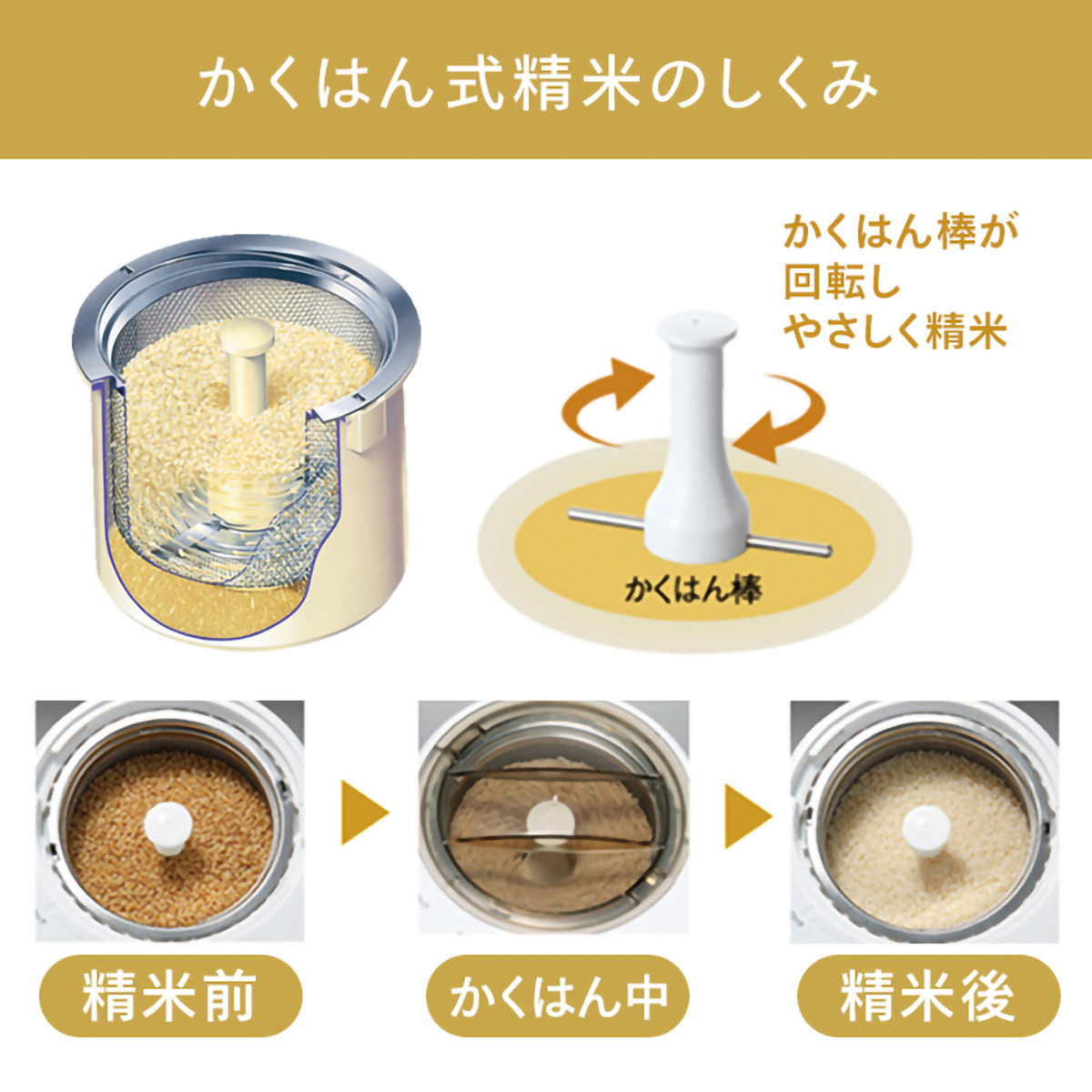 【ツインバード】コンパクト精米器「精米御膳」MR-E520W