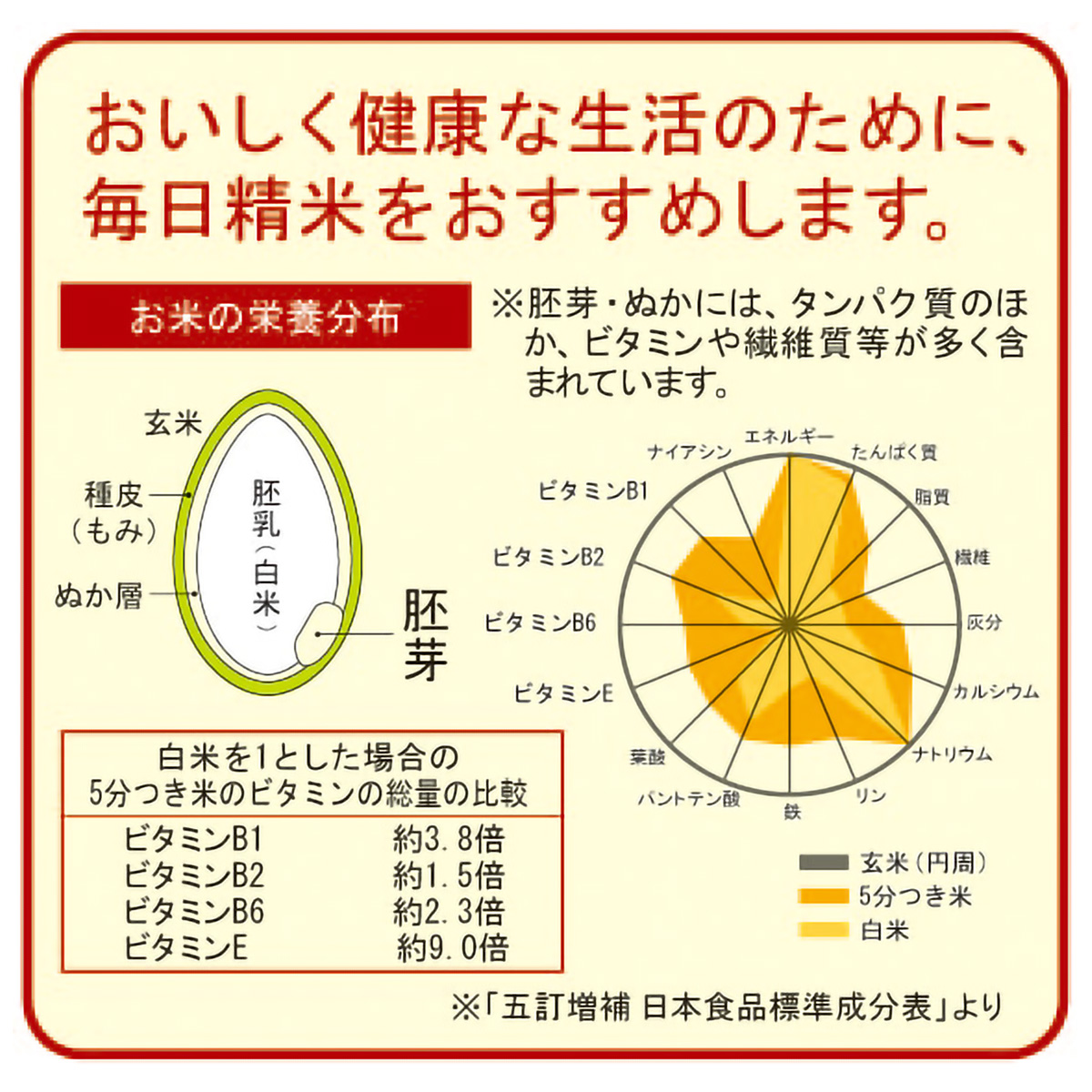 【ツインバード】コンパクト精米器「精米御膳」MR-E520W