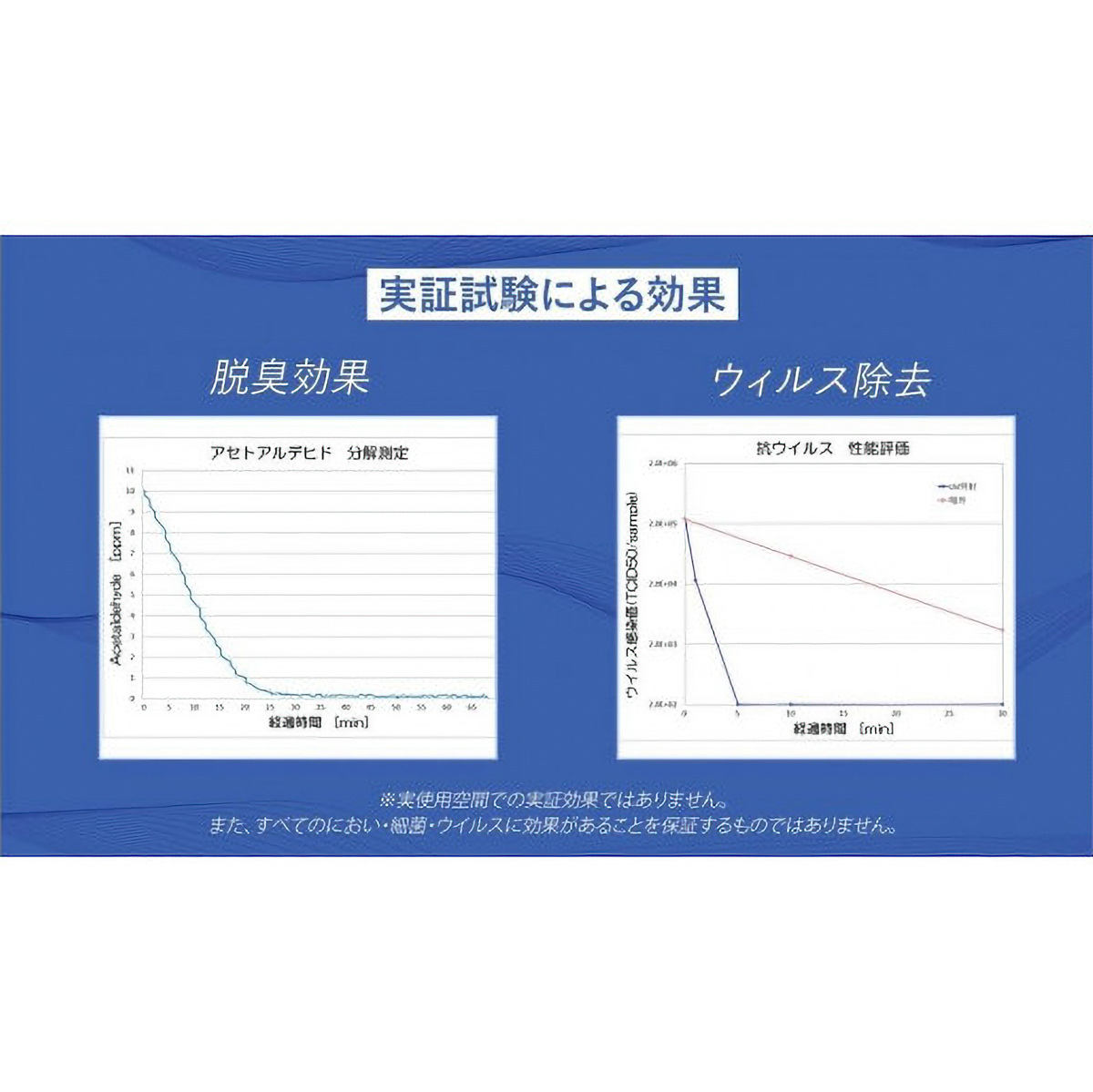 MIKAZE 光風 LED脱臭照明 MKZ-LSN30/L(電球色)