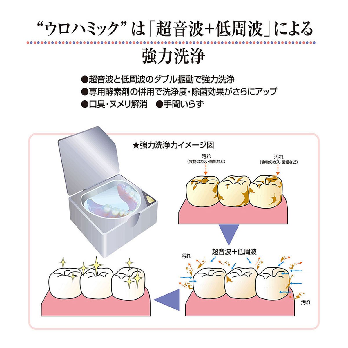 携帯入れ歯洗浄器　ウロハミック
