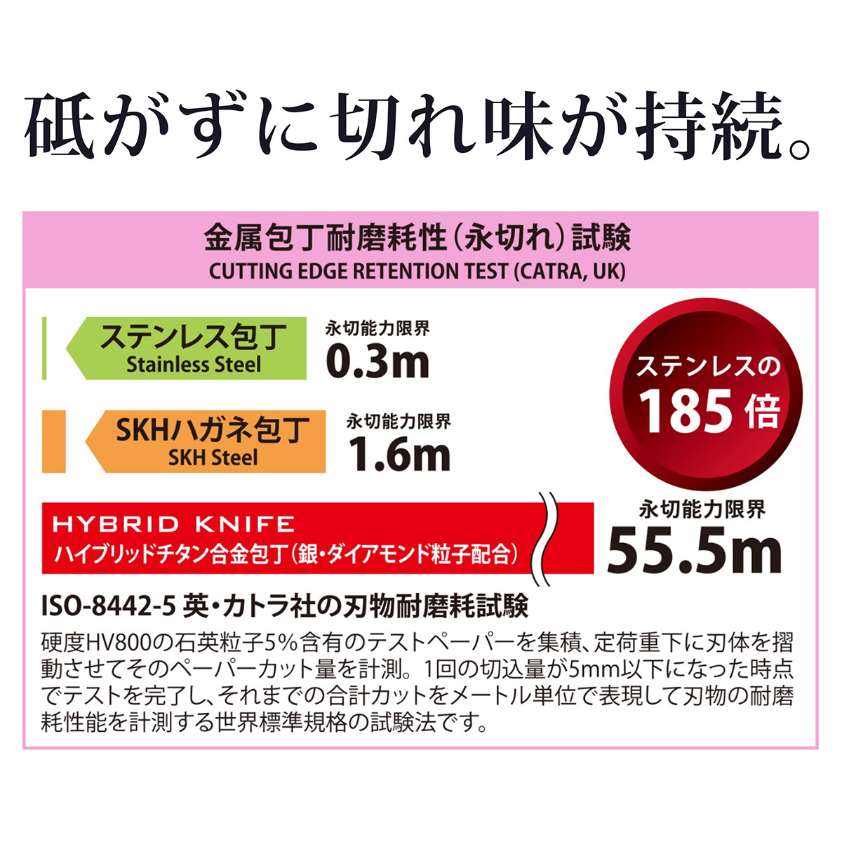 【ビタクラフト】ハイブリットナイフ　スモールマルチナイフ（13cm）