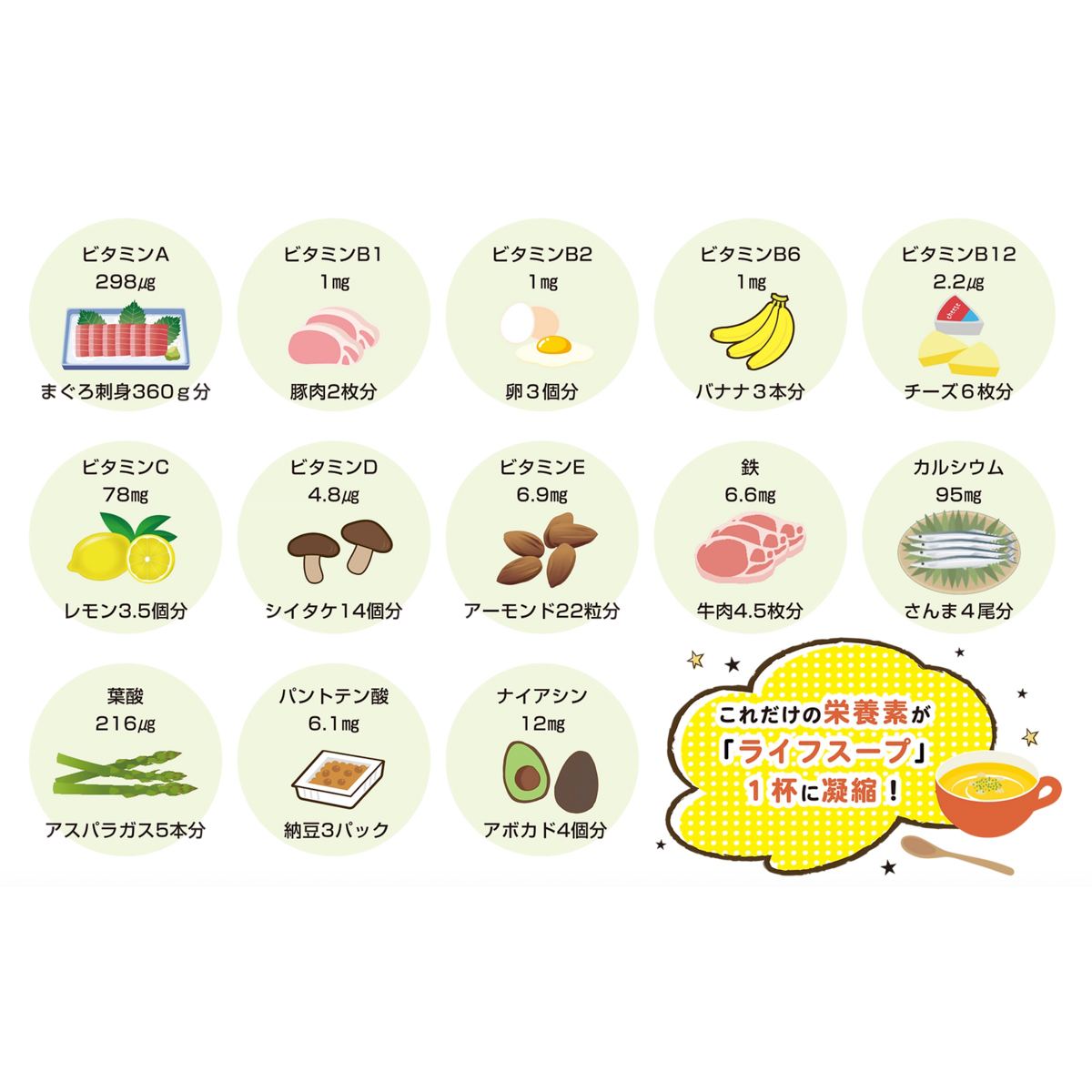 備蓄用栄養補給ライフスープ(7食入)