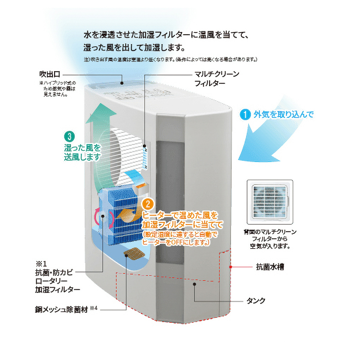 コロナ　ハイブリッド式加湿器 UF-Hシリーズ　UF-H5024R　(木造8.5畳/コンクリート14畳まで)
