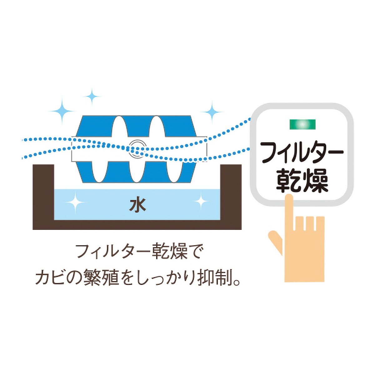 コロナ　ハイブリッド式加湿器 UF-Hシリーズ　UF-H5024R　(木造8.5畳/コンクリート14畳まで)