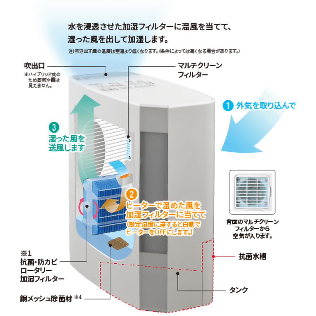 コロナ ハイブリッド式加湿器 UF-Hシリーズ UF-H5025R(木造8.5畳/コンクリート14畳まで)
