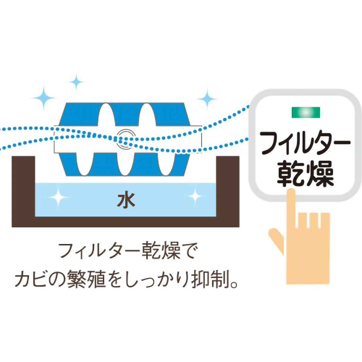 コロナ ハイブリッド式加湿器 UF-Hシリーズ UF-H5025R(木造8.5畳/コンクリート14畳まで)