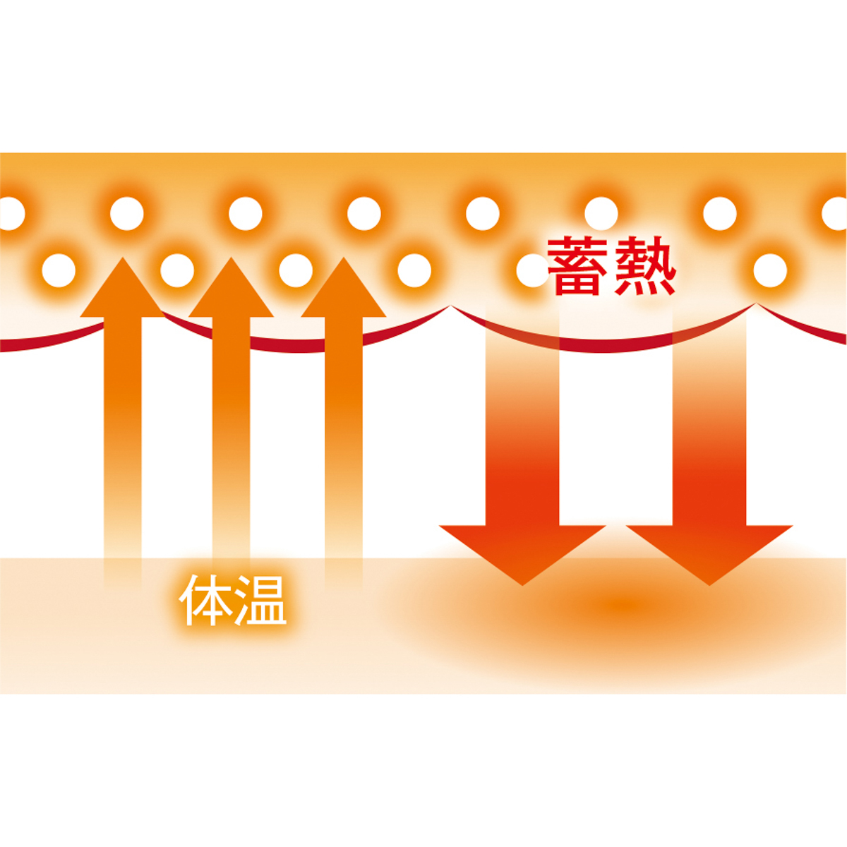 岩盤浴ベスト