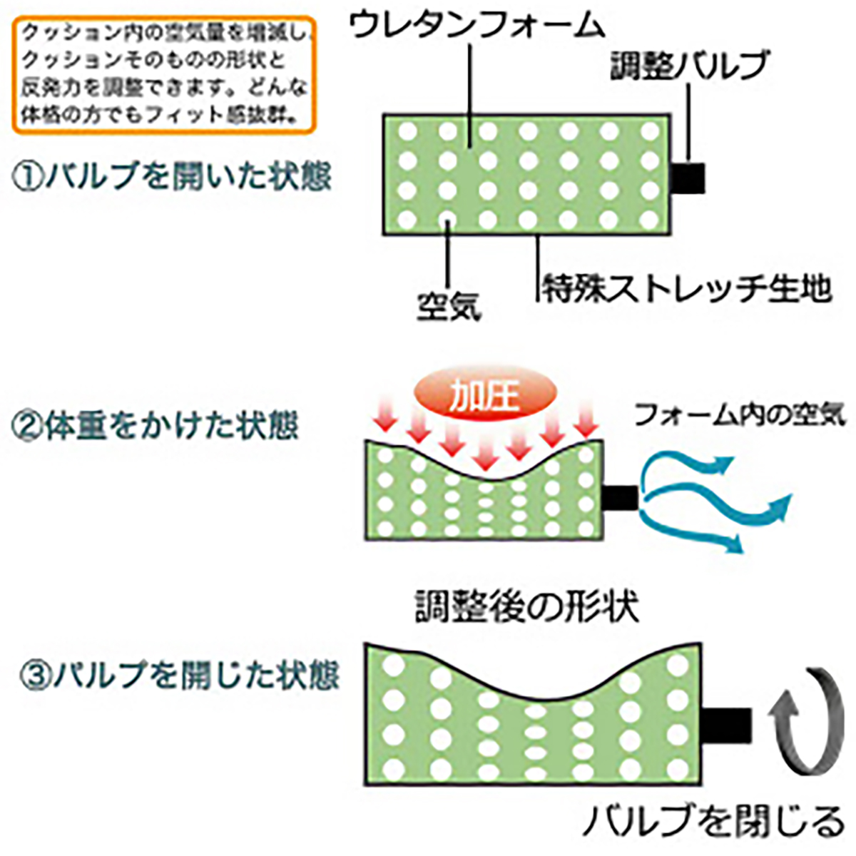 腰サポートエアークッション