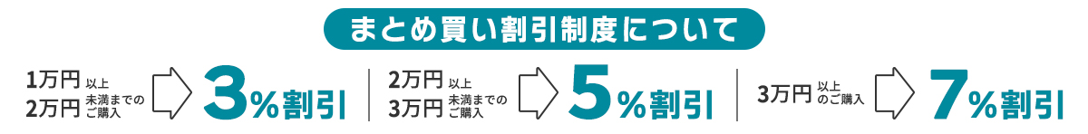 まとめ買い割引制度について